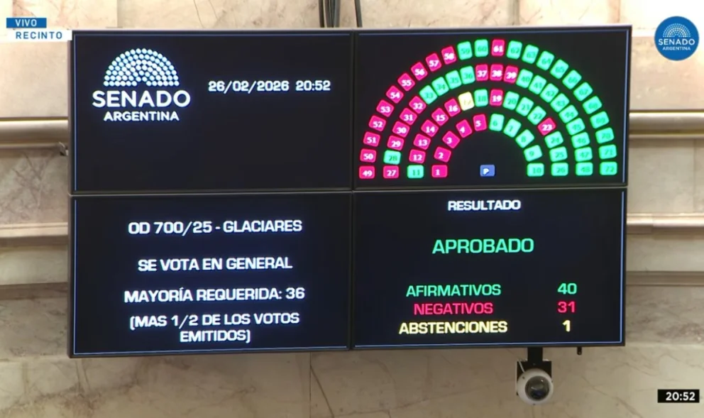 Tras una maratónica sesión, el Senado aprobó la reforma a la Ley de Glaciares. Foto: captura de pantalla