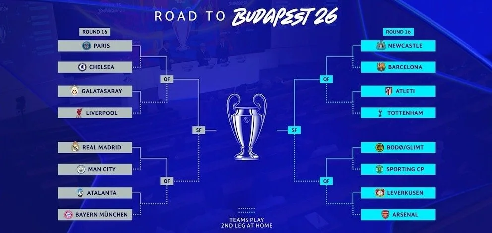 Todo listo para los octavos de la Champions. Foto: @championsleague