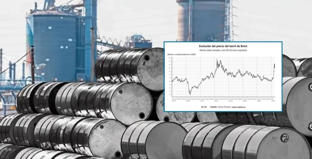 Mientras se intensifica el conflicto bélico, los mercados internacionales ven cómo crece el precio del petróleo. 