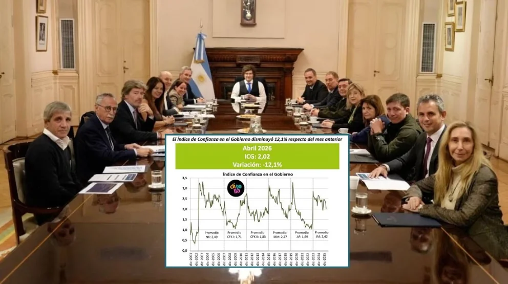 El Índice de Confianza en el Gobierno (ICG) que elabora desde diciembre de 2021 la Universidad Torcuato Di Tella. 