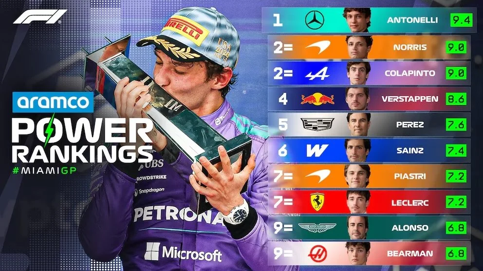 El análisis del Gran Premio de Miami que realizó la Fórmula 1. Foto: F1