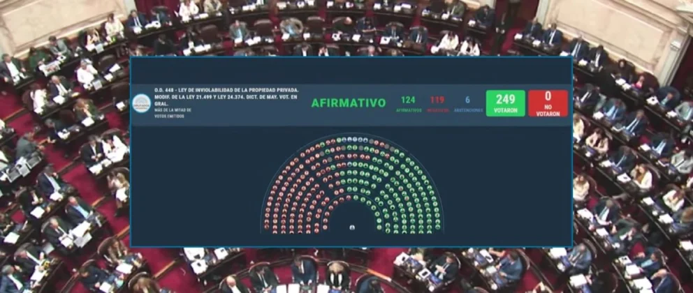 Sesión en vivo de la Cámara de Diputados de la Nación. Foto: captura de video